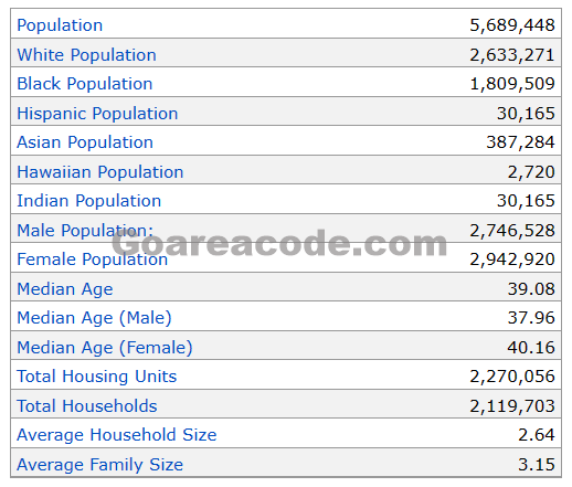 470 Area Code Population