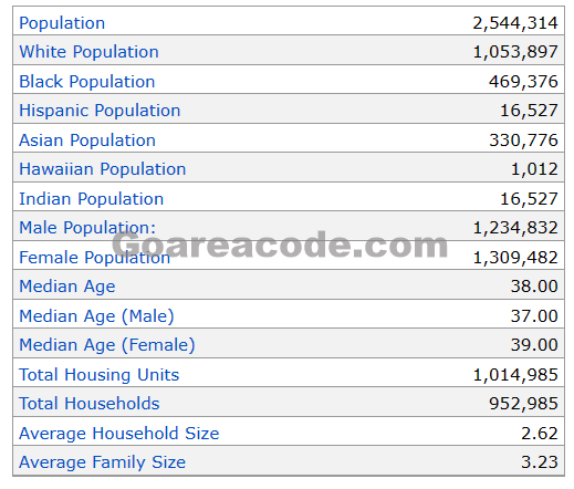 551 Area Code Population