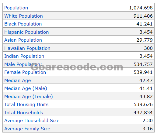 607 Area Code Population