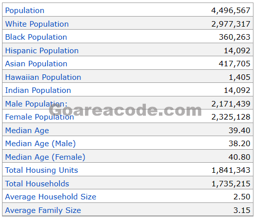 617 Area Code Population