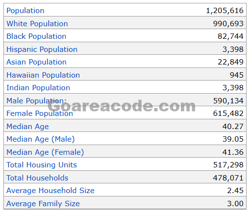 859 Area Code Population