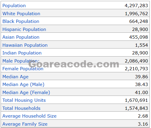 862 Area Code Population