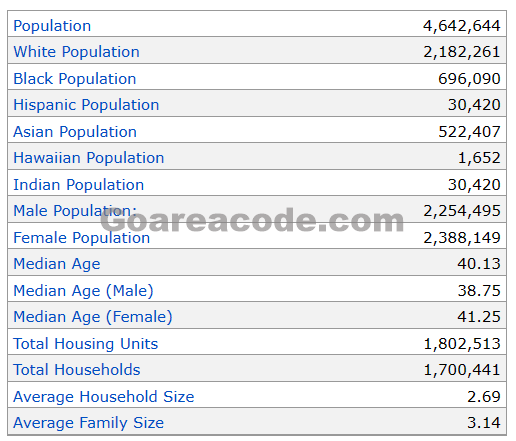 973 Area Code Population